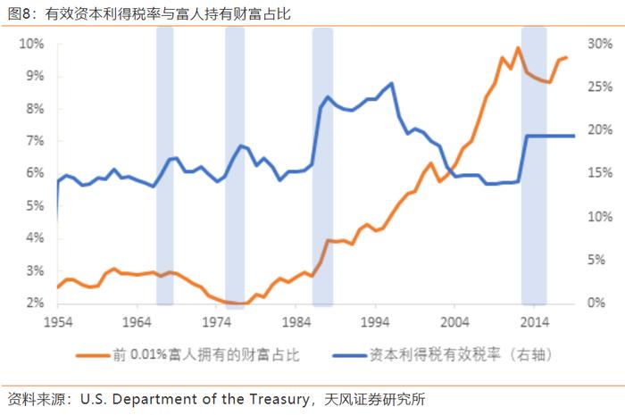 细数美国历史上的6次大规模加税，发现了什么？_手机新浪网