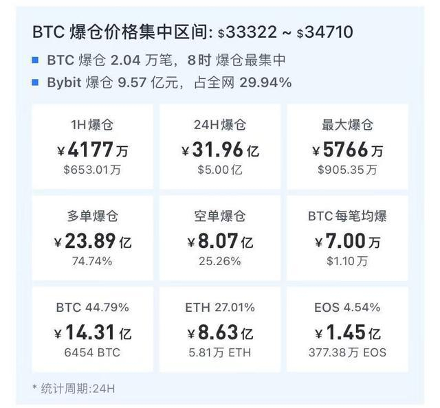 　　图片来源：UAlCoin