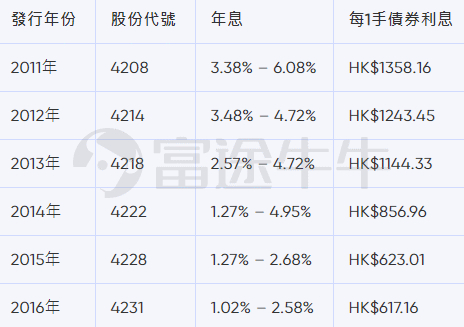 图文来源：Bowtie