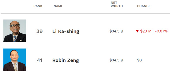  图片来源：福布斯