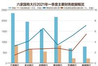日赚36.87亿 六家国有大行一季度合计盈利3318亿元