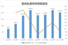 私募操作路线图曝光：新建仓3股超10亿 58股持仓量翻番