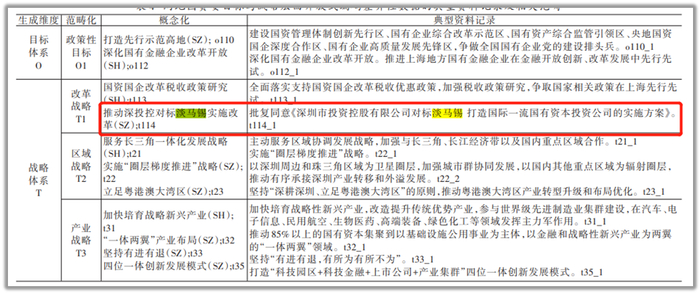 来源：《国有资本投资运营公司双向治理路径研究》，作者：张宁、才国伟