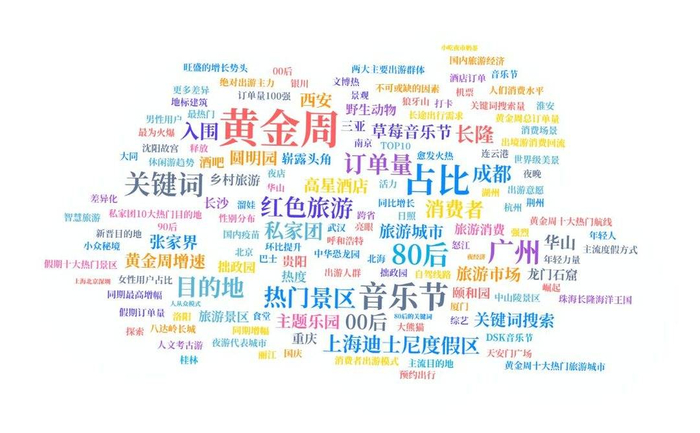  “五一”旅游热门关键词