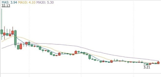 华谊兄弟股价趋势图