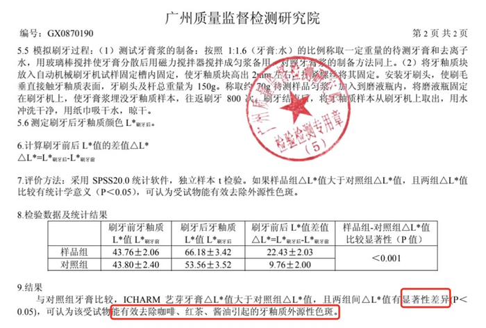 艺芽ICHARM-天然牙膏去渍效果实验报告部分截图