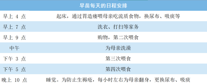 早苗每天的日程安排