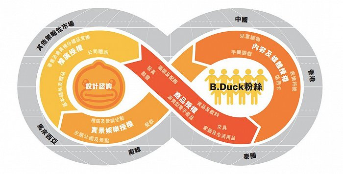 德盈业务模式简化图