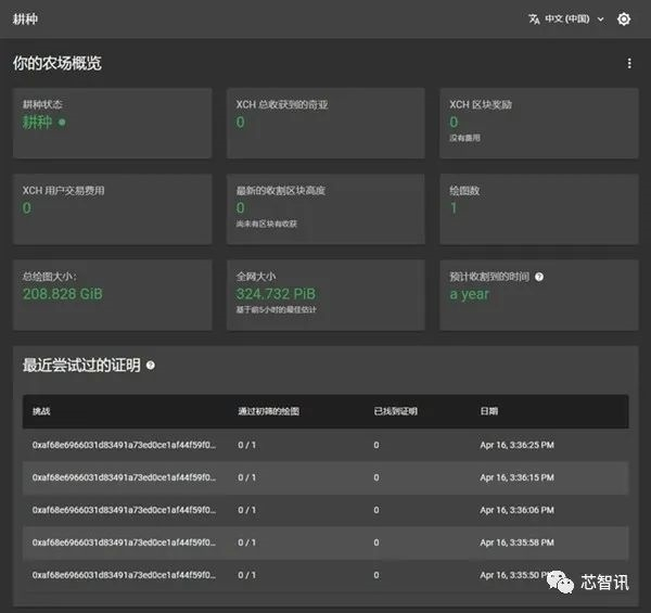 △Chia币挖矿界面（图片来源：ZOL）