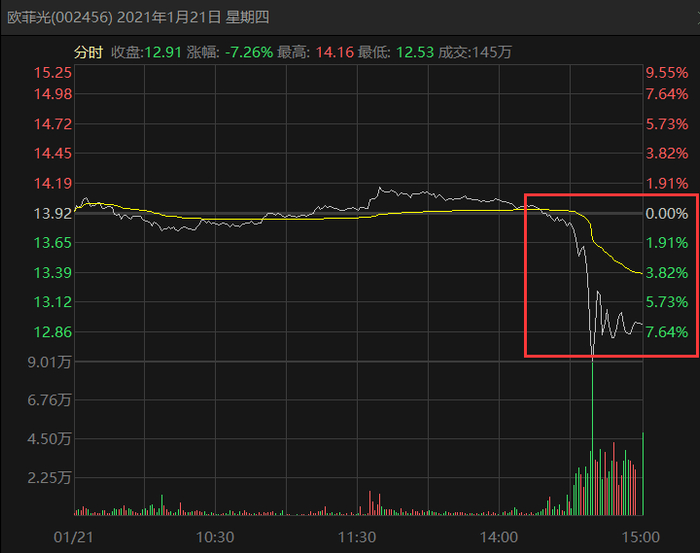 图片来源丨东方财富