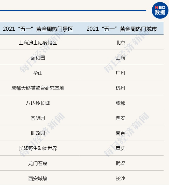 数据来源：携程