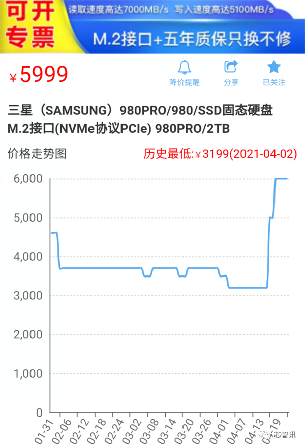 △ 京东商品价格变化曲线（图片来源：某比价软件，4月19日左右截图）