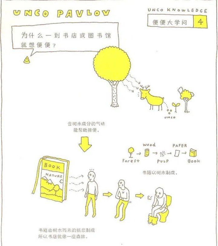 图片来源：《大便书》（知乎@yangscar）