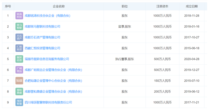 图片来源：天眼查