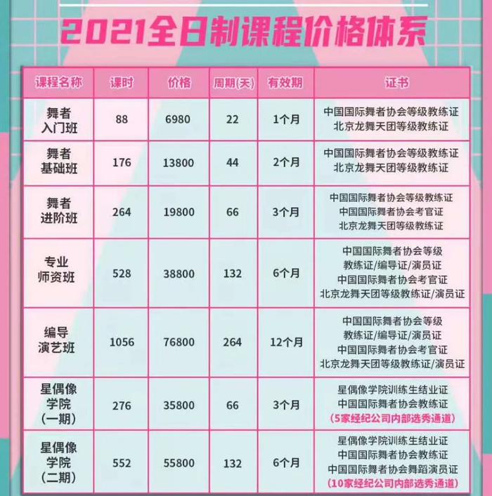 ▲龙舞天团课程价格表。受访者供图