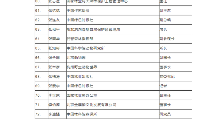 图片来源：中国野生动物保护协会官网截图