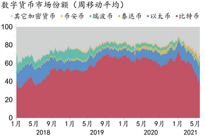 资料来源：Macrobond、招商银行研究院