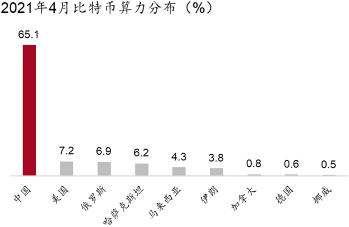 资料来源：CCAF、招商银行研究院