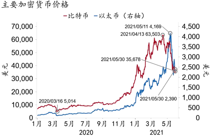 资料来源：Macrobond、招商银行研究院