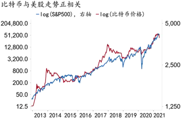 资料来源：Macrobond、招商银行研究院