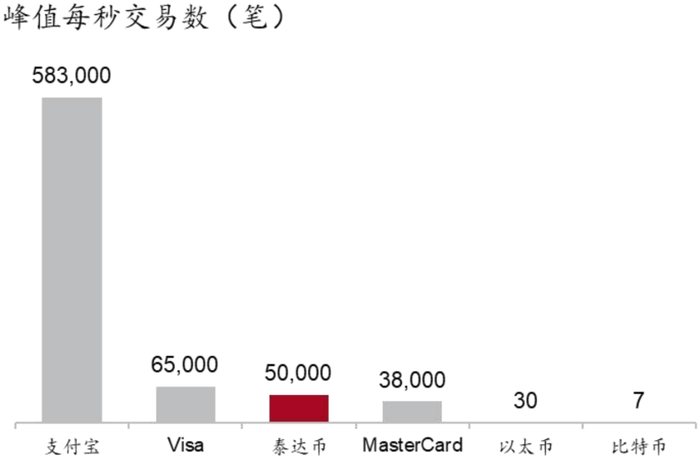 资料来源：公开资料、招商银行研究院