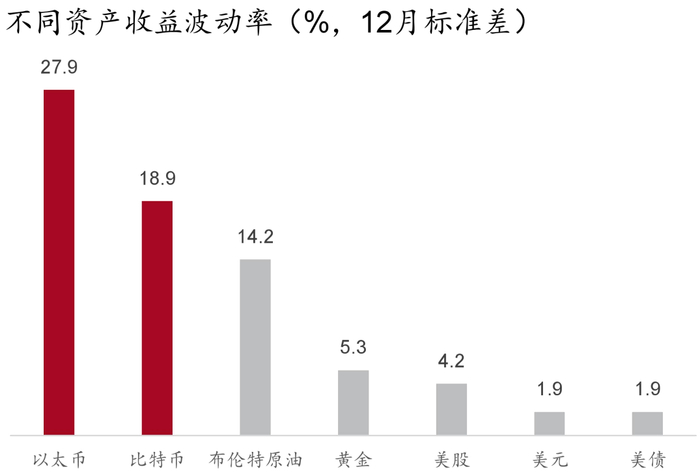资料来源：Macrobond、招商银行研究院