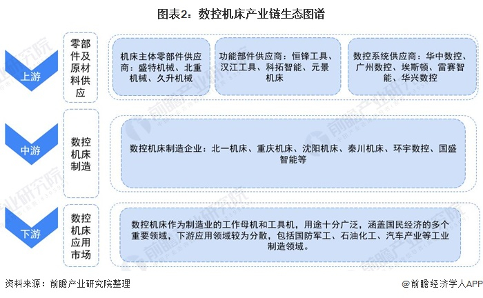 数控机床产业链区域热力图：山东企业密度最高