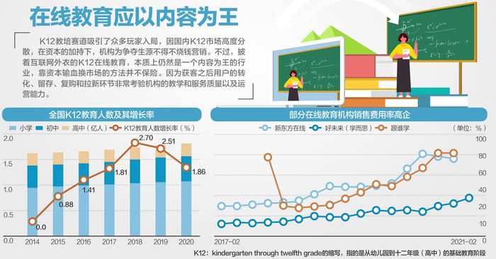 数据来源：教育部、Wind、中金公司、国泰君安 视觉中国图 杨靖制图