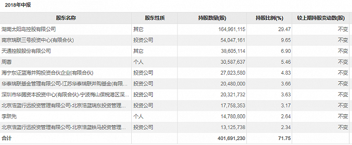 图片来源：东方财富Choice数据