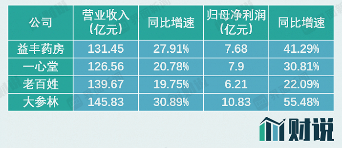 &nbsp; &nbsp; &nbsp; &nbsp; &nbsp; &nbsp;数据来源：Wind、界面新闻研究部