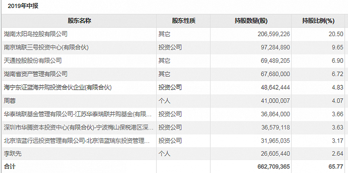 图片来源：东方财富Choice数据