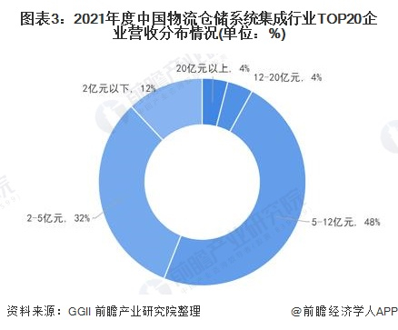 注：以上企业营收是参考2020年数据。