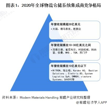 注：以上企业营收参考2020年数据。