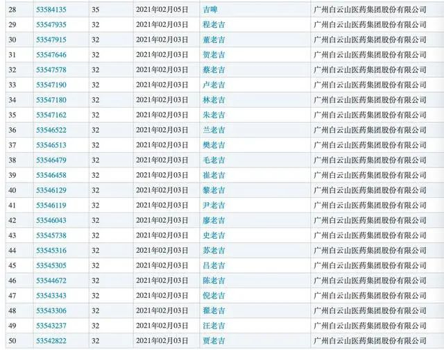 　　本文图片均为中国商标网截图