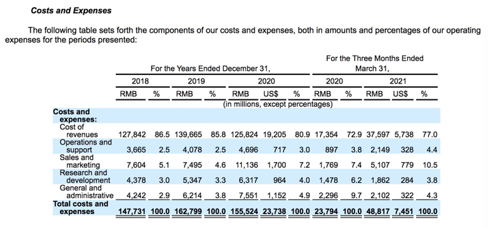 ▲滴滴自动驾驶的财务情况