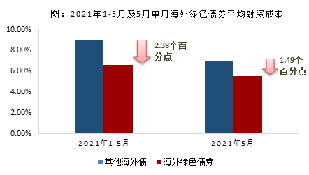 数据来源：Wind、CREIS中指数据