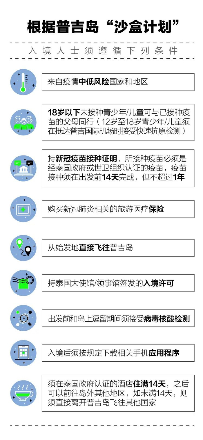 图片来源：根据泰国大使馆网站信息整理&nbsp;