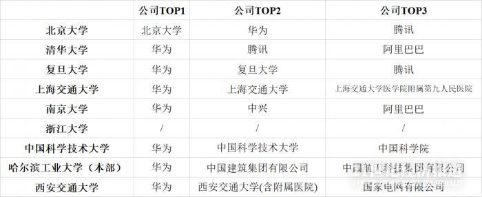数据来源：C9就业质量报告21世纪经济研究院统计