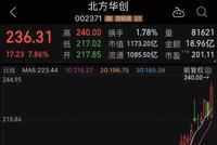 下半年市场潜力板块和牛股来了 机构最新投资策略曝光