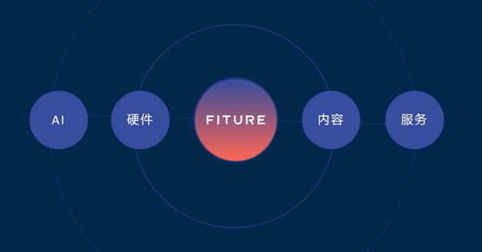 曝FITURE魔镜将联手薇娅登陆直播带货，百镜大战热度再升温_手机新浪网