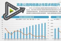 9月底前为实施阶段 全国推广高速公路差异化收费