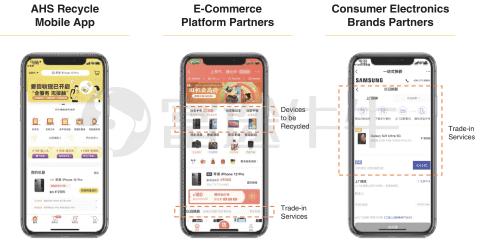 线上页面示意图，资料来源：招股书、富途研究
