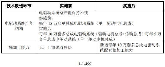 制图：富凯IPO财经  来源：精进电动招股书