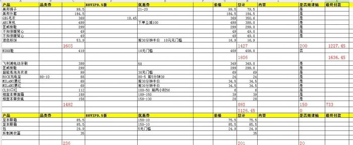 表格为2018年西西的购物计价清单来源：受访者提供