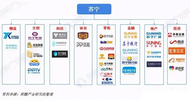 　　图源：前瞻产业研究院