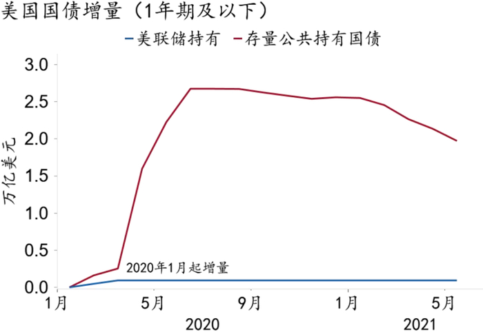 资料来源：Macrobond、招商银行研究院