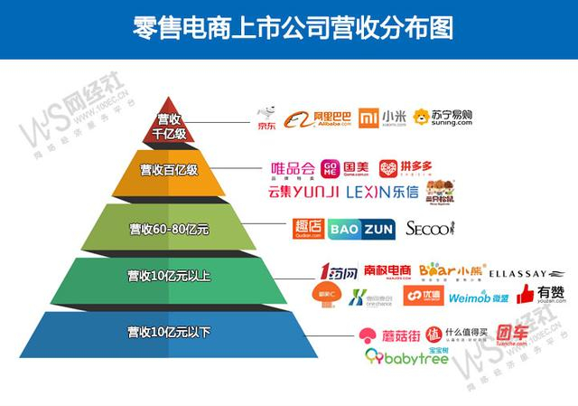 　　图|网经社