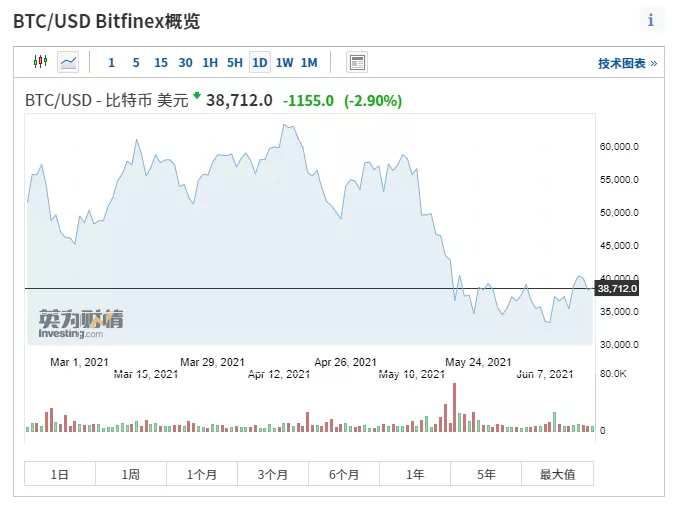 数据来源：英为财情