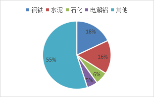 资料来源：公开资料，东海期货研究所整理