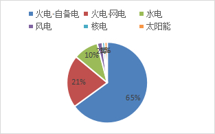 资料来源：公开资料，东海期货研究所整理